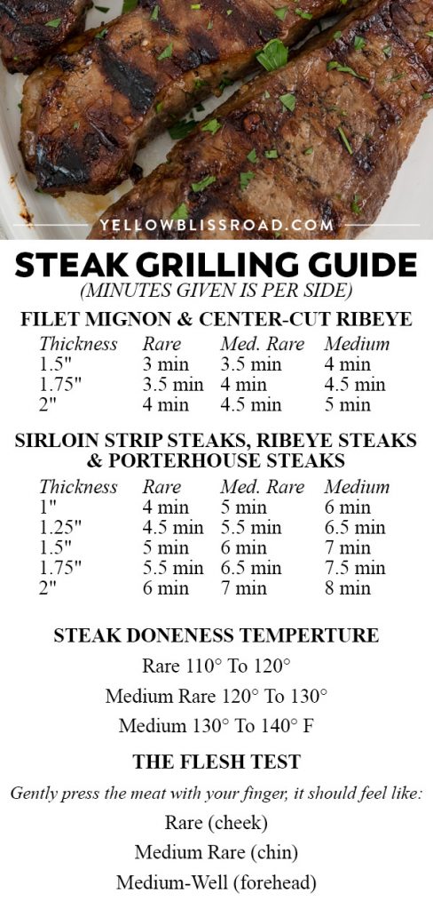 Grilled Steak Marinade with Printable Guide to Grilling Steak
