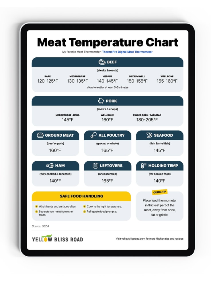 https://www.yellowblissroad.com/wp-content/uploads/2023/04/Meat-Temperature-Chart-Jpeg-736x979.jpg