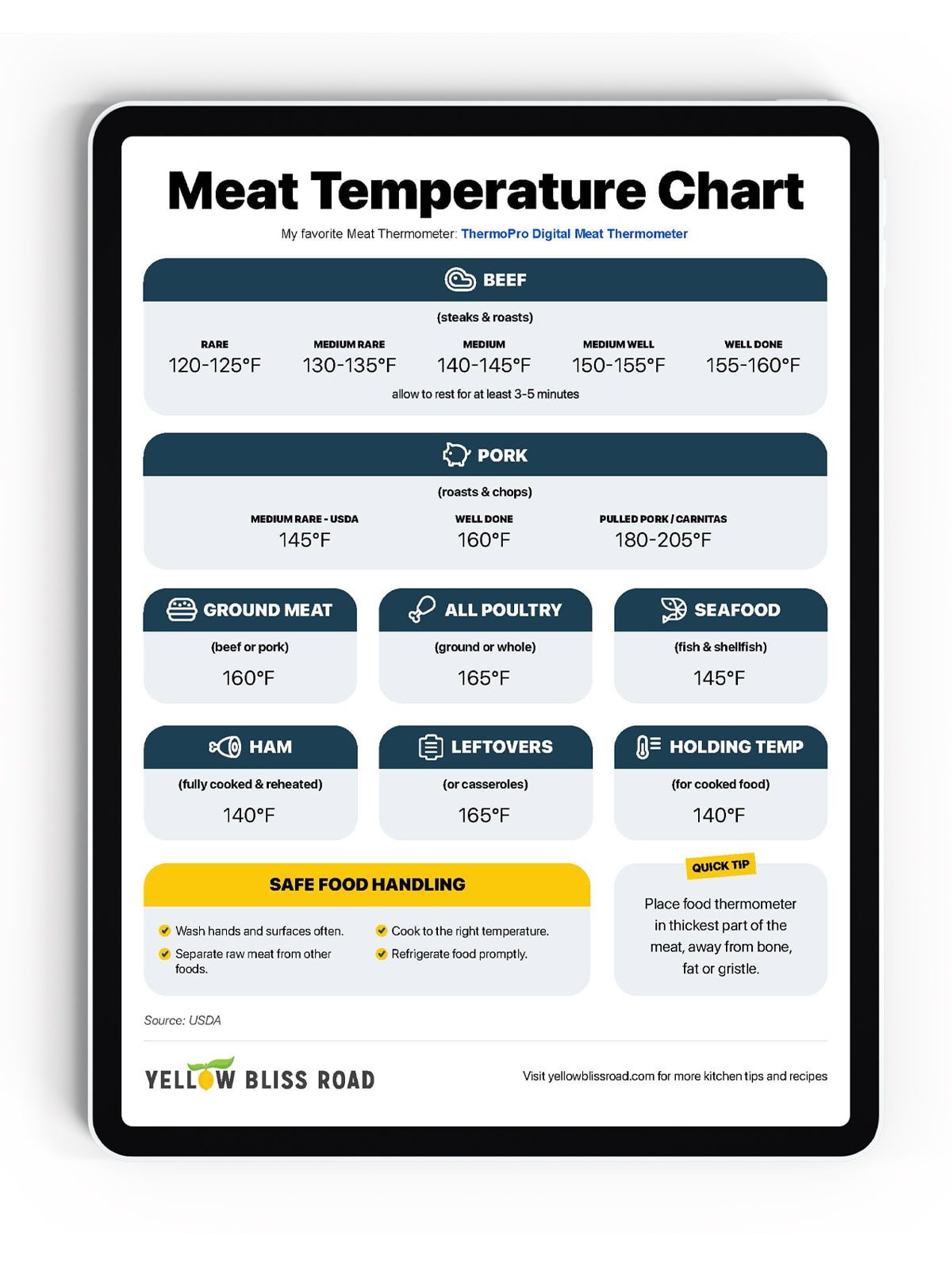 Meat Temperature Guide for Grilling (Infographic)
