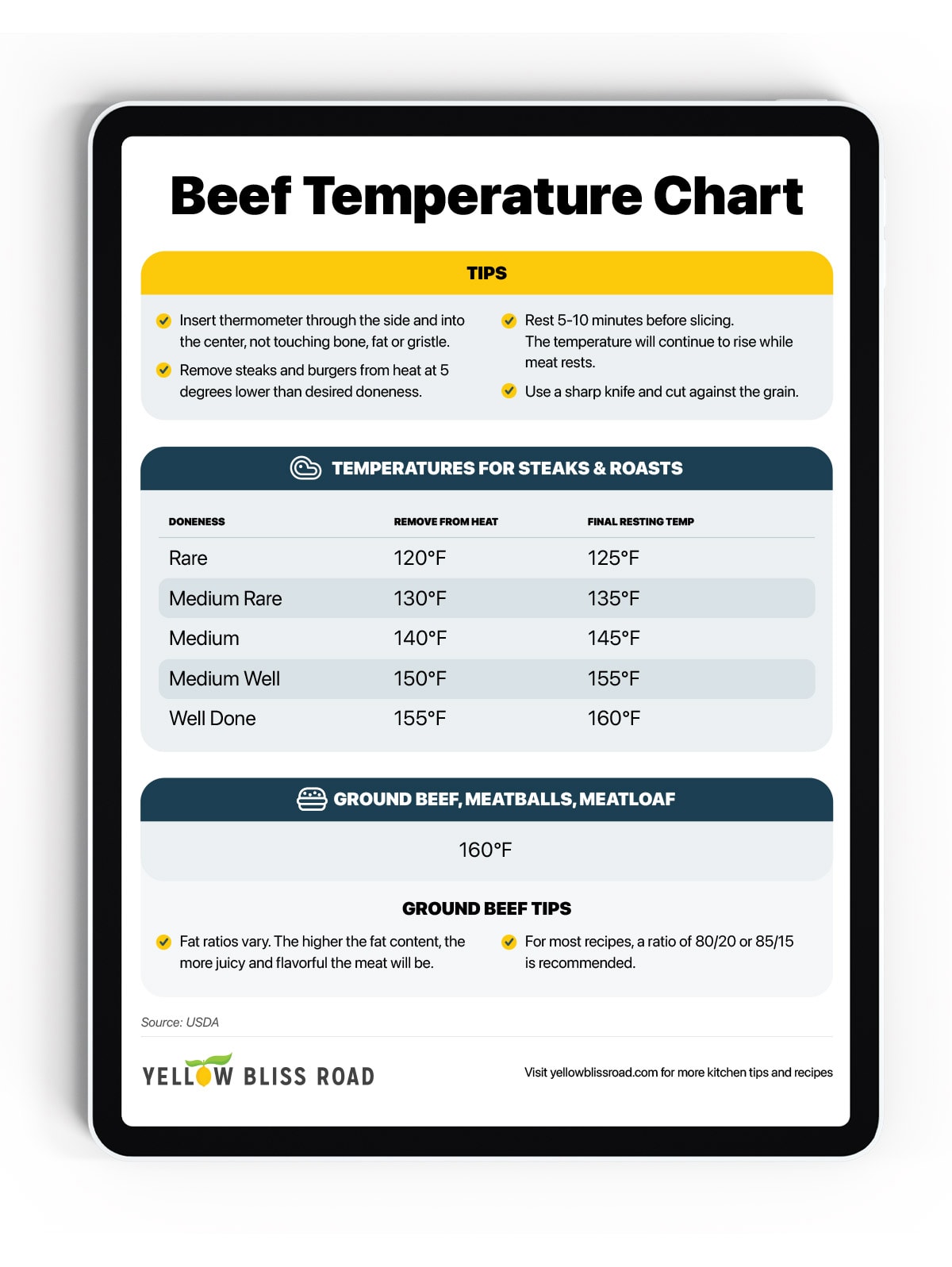 https://www.yellowblissroad.com/wp-content/uploads/2023/12/beef-temperature-chart-1.jpg